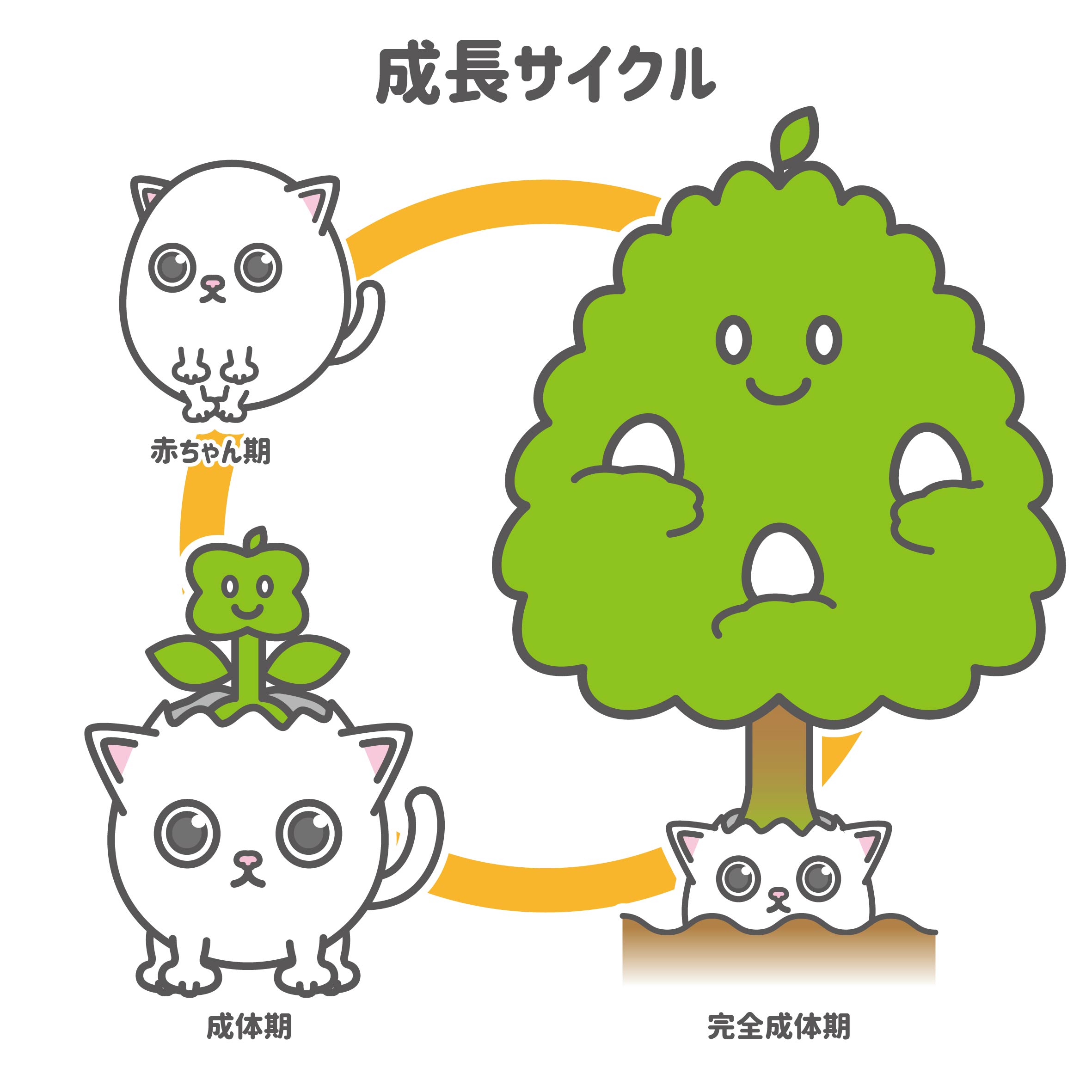 ゆぐにゃるしる