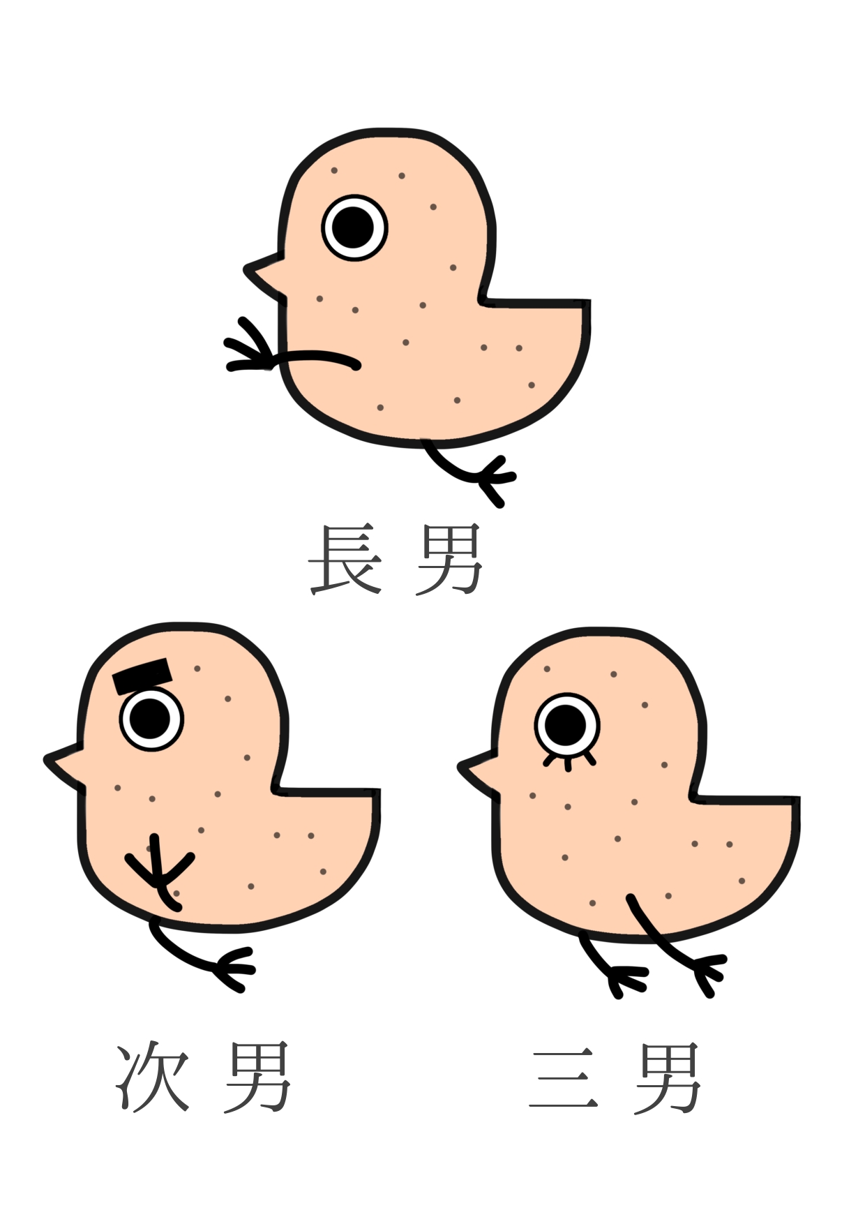 キャラ名