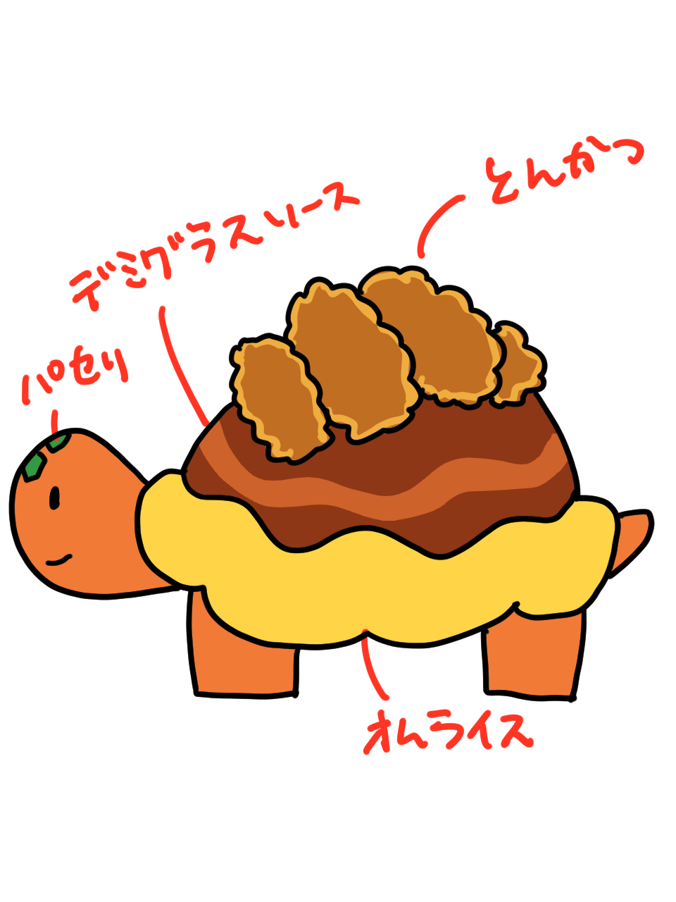 キャラ名