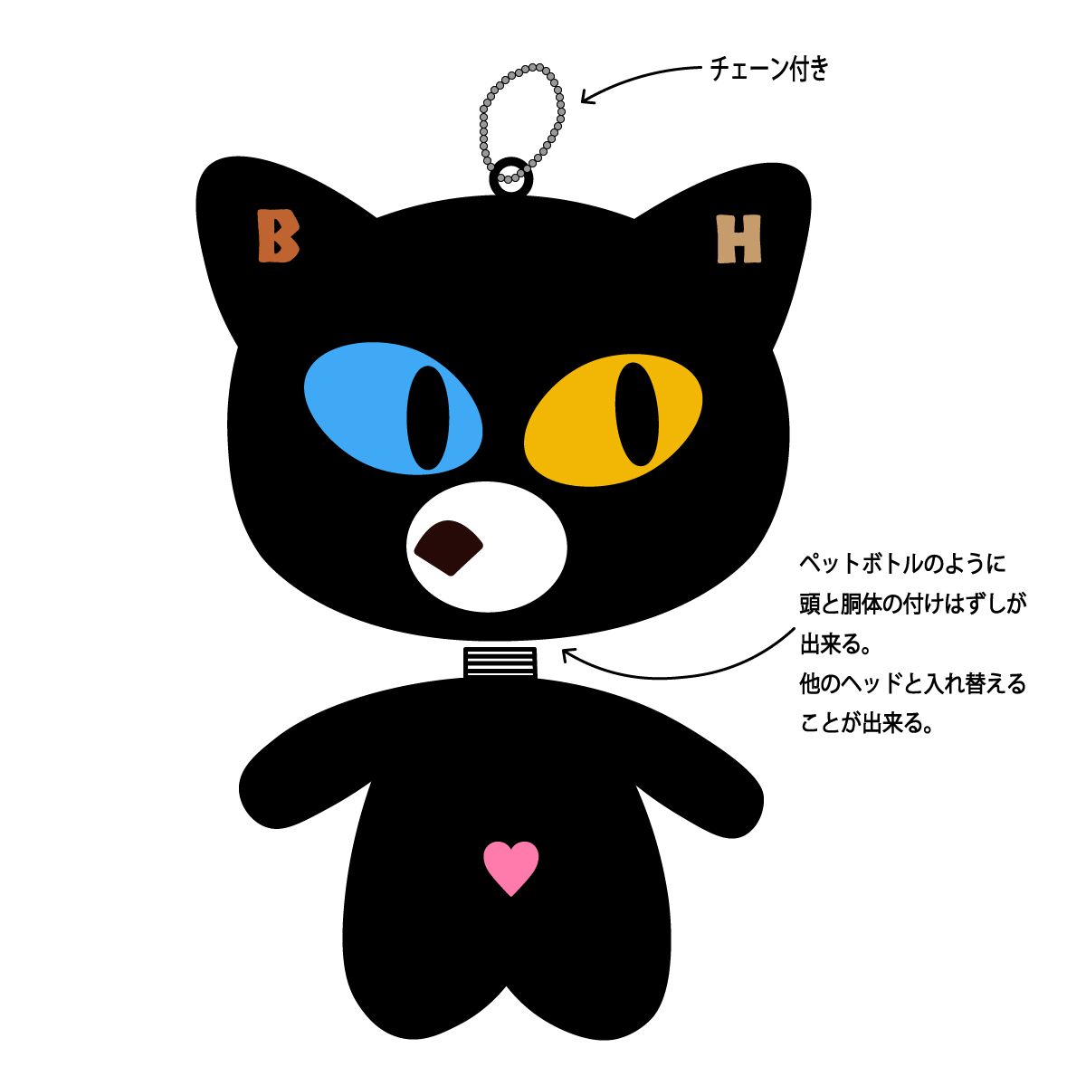 ボトルヘッダーズ(BH)