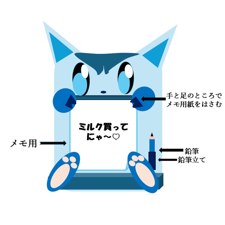 キャラ名