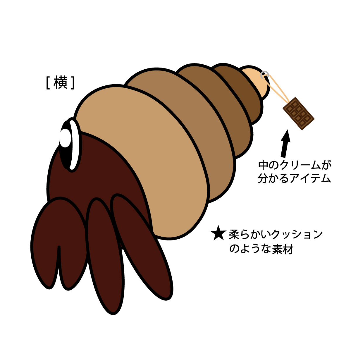 コロネカリ