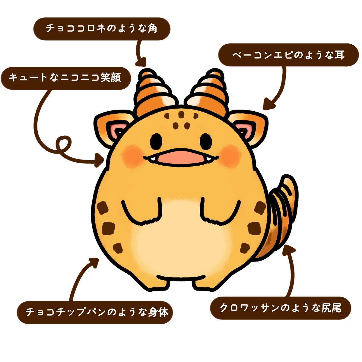 ぱんどら