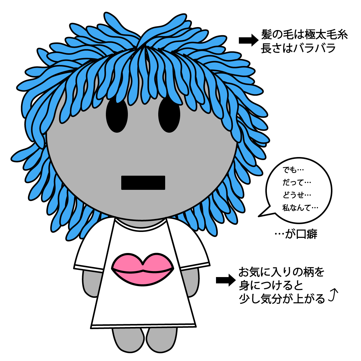 キャラ名