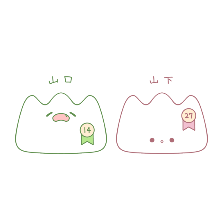 名字のいきもの